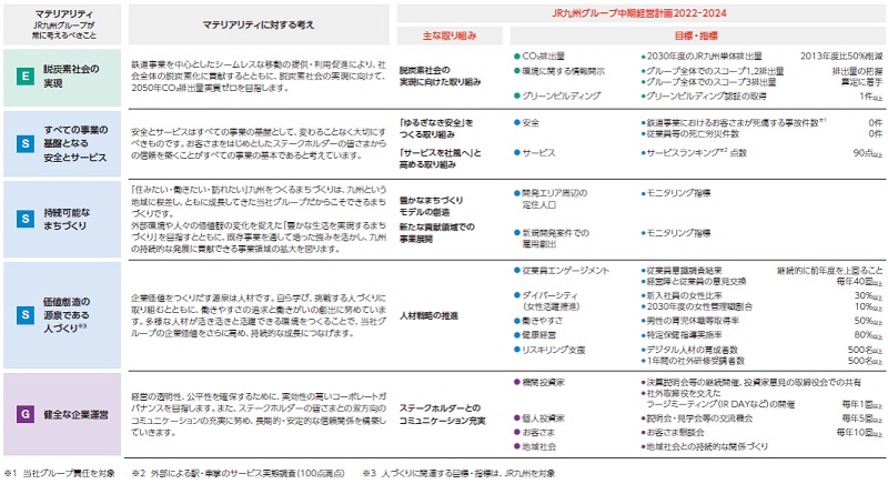 マテリアリティ