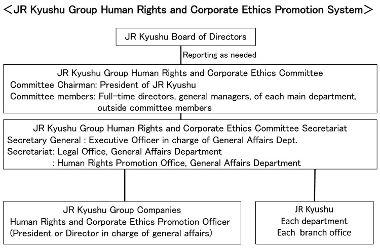 Human Rights Promotion System