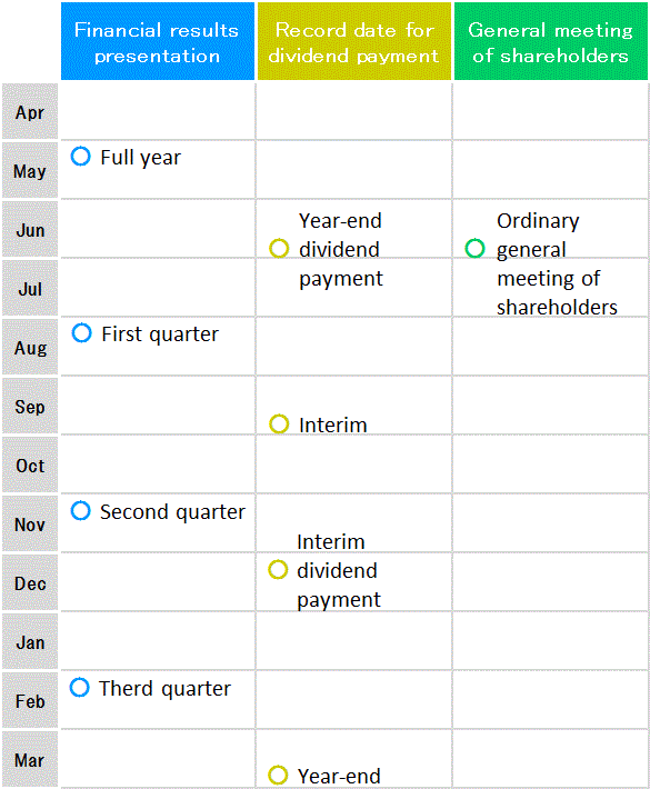 Yearly Schedule