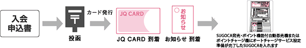 申込み方法イメージ