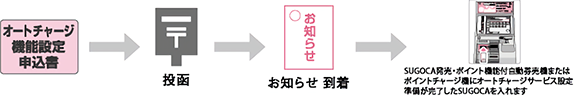 申込み方法イメージ
