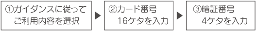 操作方法