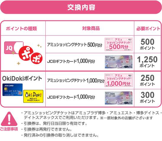例えばJRキューポ1,000pt→アミュショッピングチケット500円分 OkiDokiポイントをお持ちのJCB会員の方もアミュお買物券に交換できます。