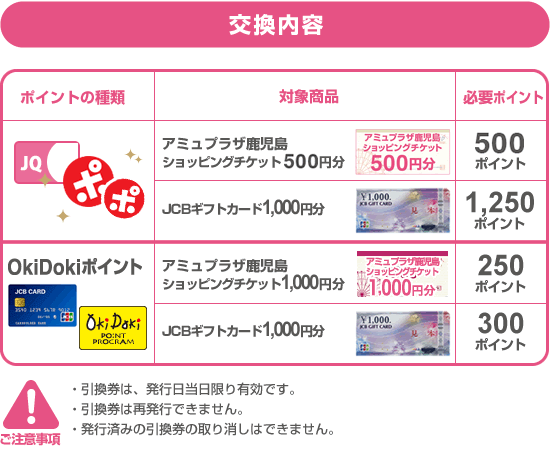 例えばJRキューポ1,000pt→アミュプラザ鹿児島ショッピングチケット1,000円分 OkiDokiポイントをお持ちのJCB会員の方もアミュお買物券に交換できます。