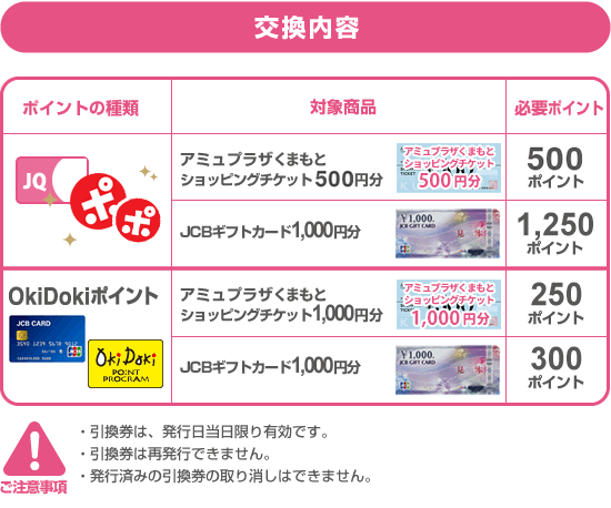 例えばJRキューポ1,000pt→アミュプラザくまもとショッピングチケット1,000円分 OkiDokiポイントをお持ちのJCB会員の方もアミュお買物券に交換できます。