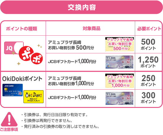 例えばJRキューポ1,000pt→アミュプラザ長崎お買物券1,000円分 OkiDokiポイントをお持ちのJCB会員の方もアミュお買物券に交換できます。