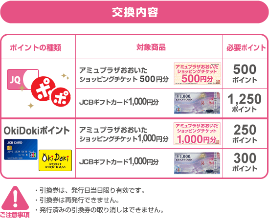 例えばJRキューポ1,000pt→アミュプラザおおいたショッピングチケット1,000円分 OkiDokiポイントをお持ちのJCB会員の方もアミュお買物券に交換できます。