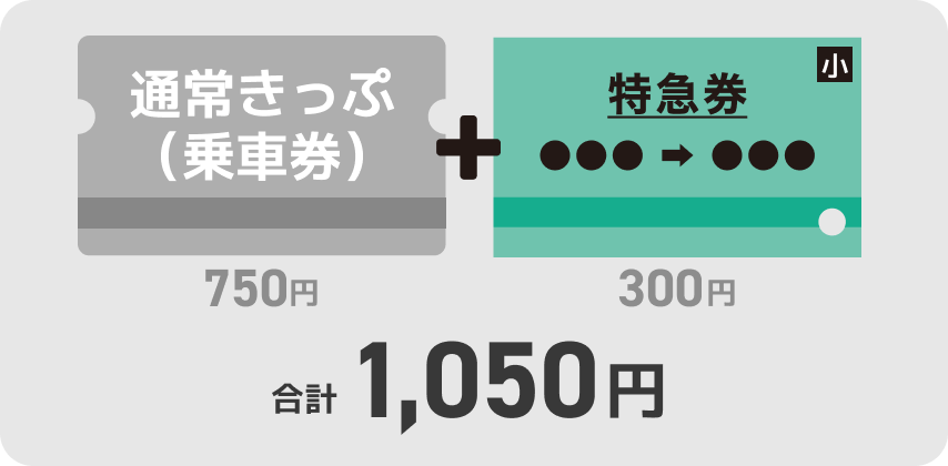 通常切符（750円）＋特急券（400円）合計1,50円