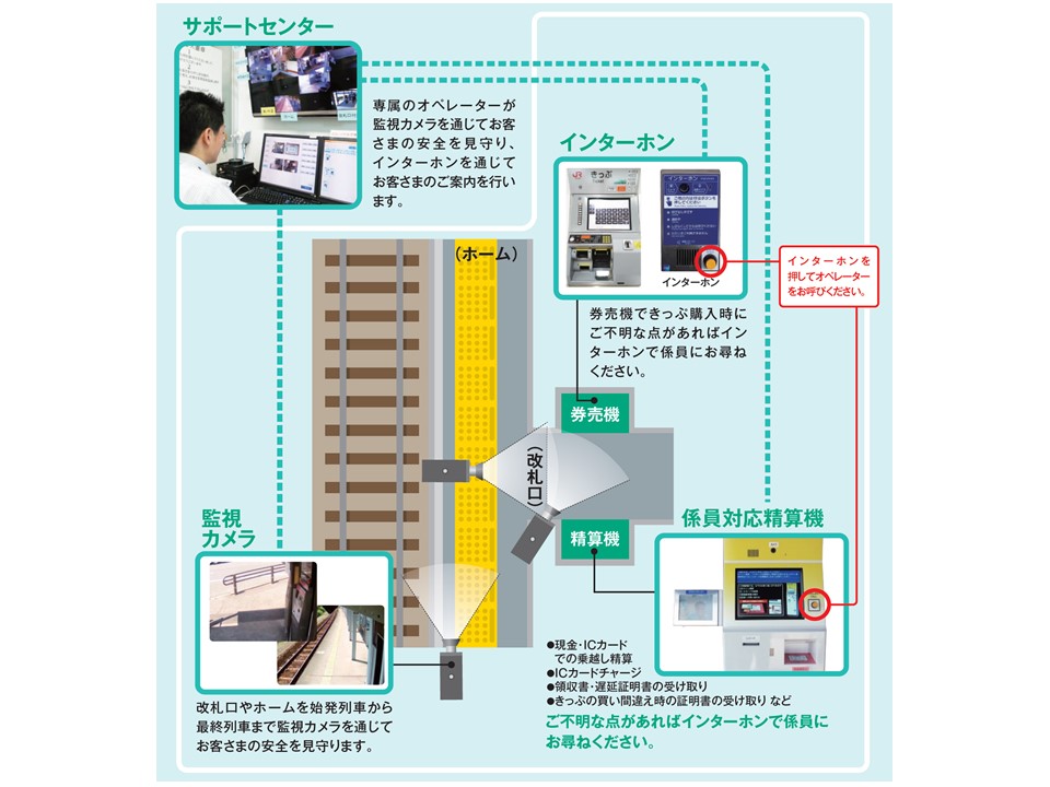 自動改札機