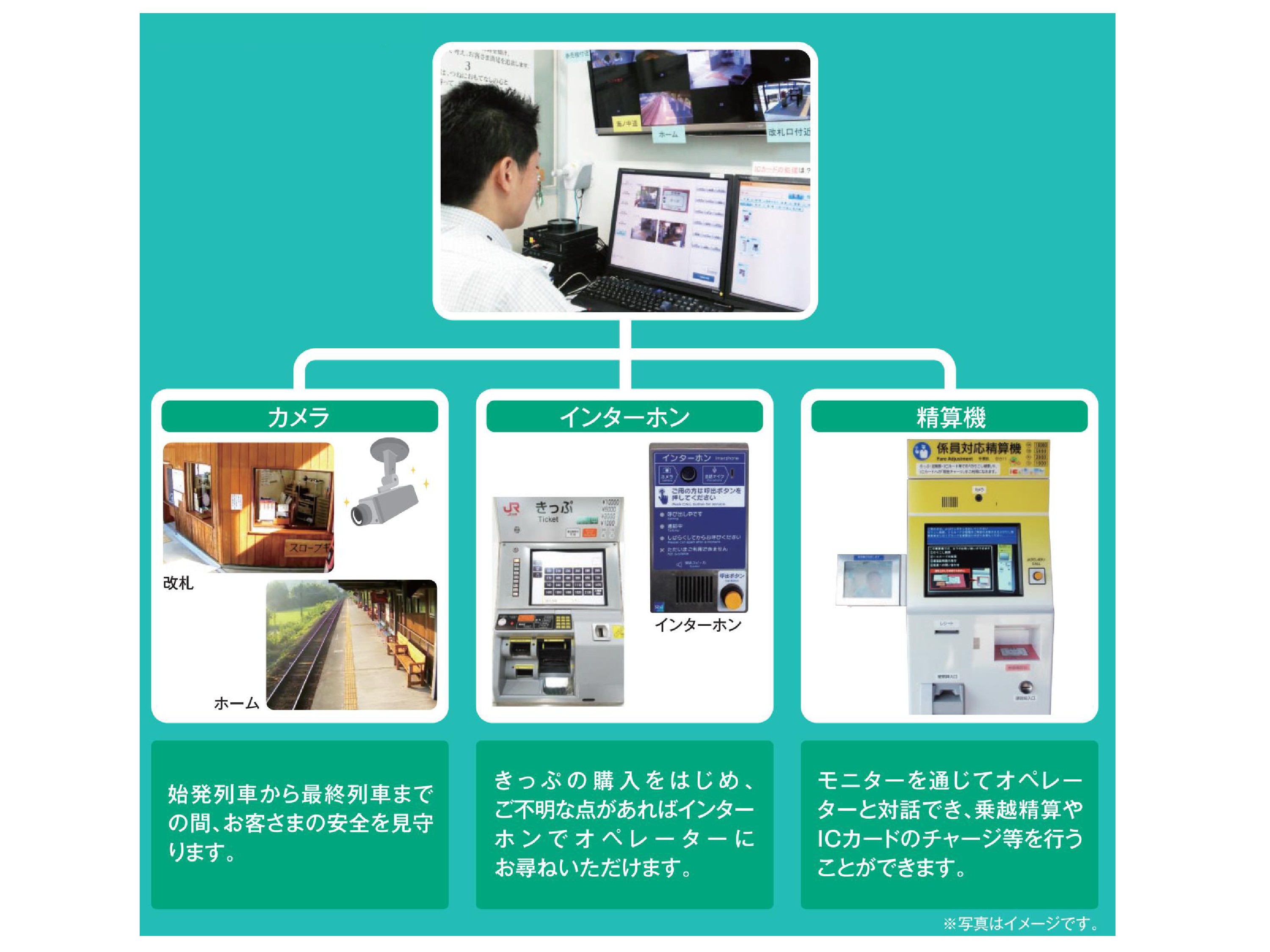 自動改札機