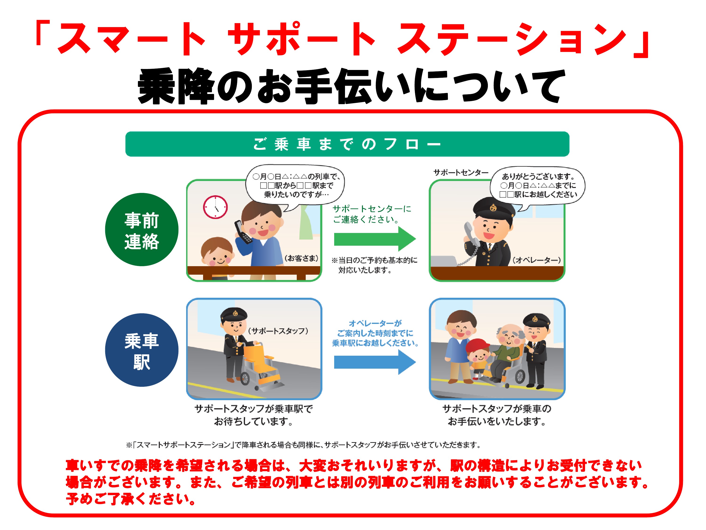 自動改札機