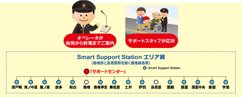 Smart Support Station エリア図