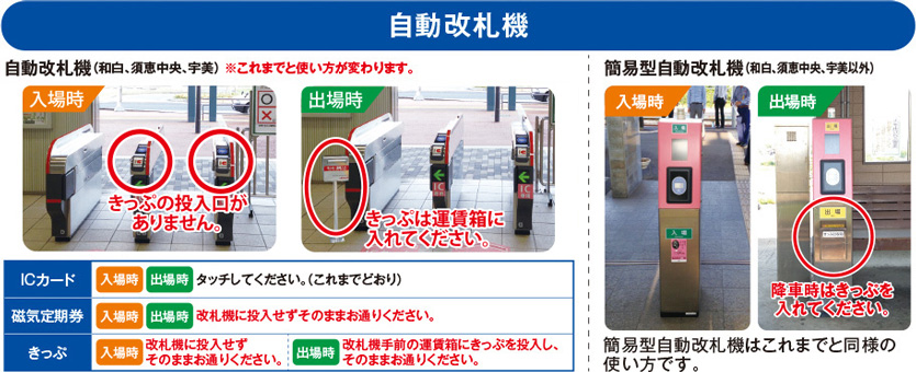 自動改札機