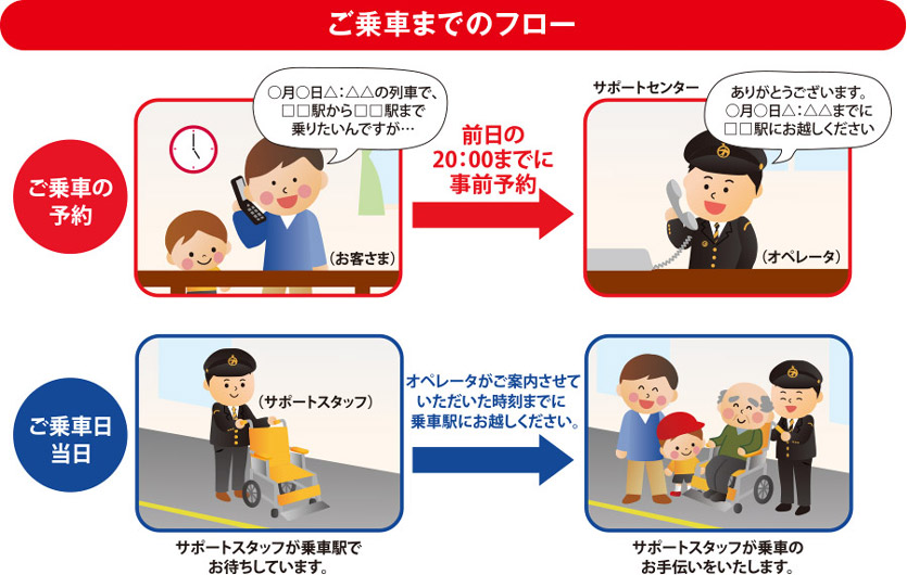 ご乗車までのフロー