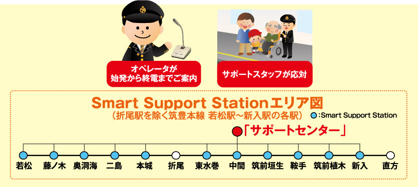 Smart Support Station エリア図