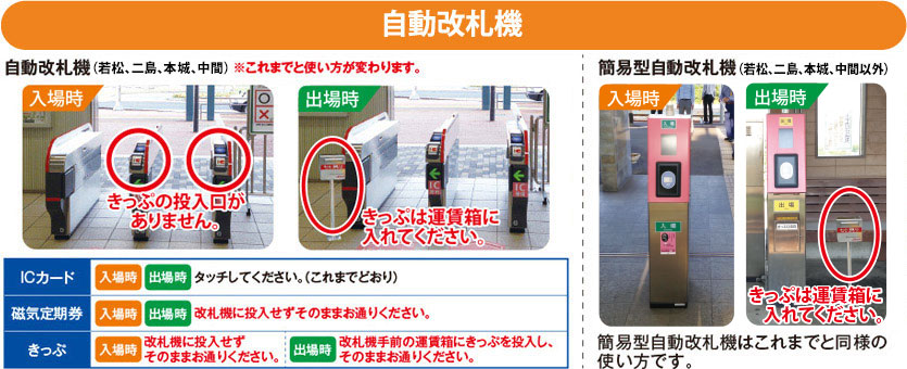 自動改札機