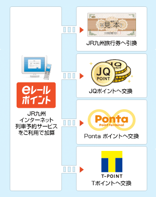 eレールポイント