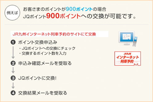 JQポイントに交換する