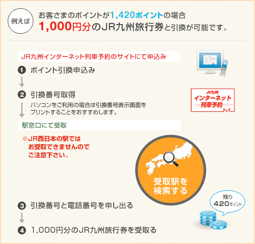 JR九州旅行券に引換える