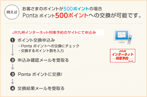 Ponta ポイントに交換する