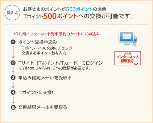 Tポイントに交換する