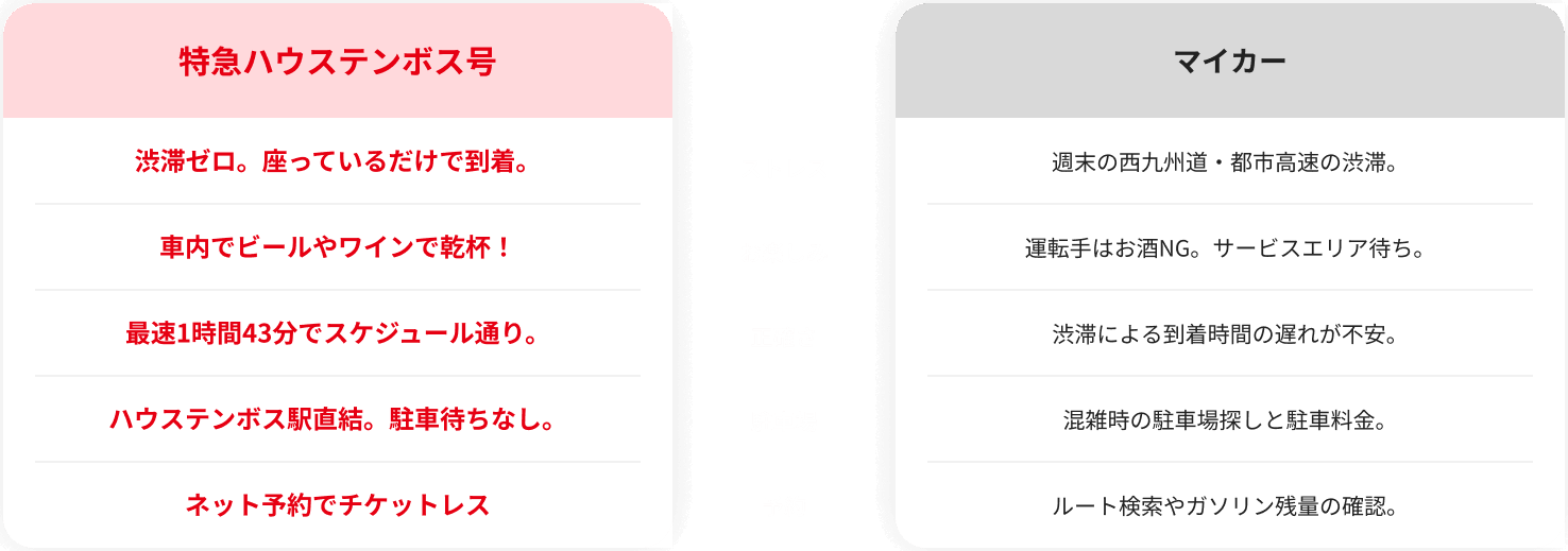ハウステンボスへのアクセスについて特急ハウステンボス号とマイカー比較
