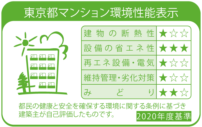 東京都マンション性能表示