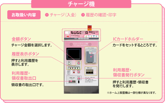 チャージ機