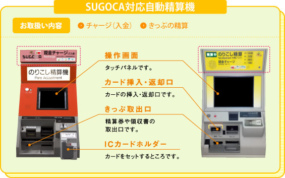 SUGOCA対応自動精算機