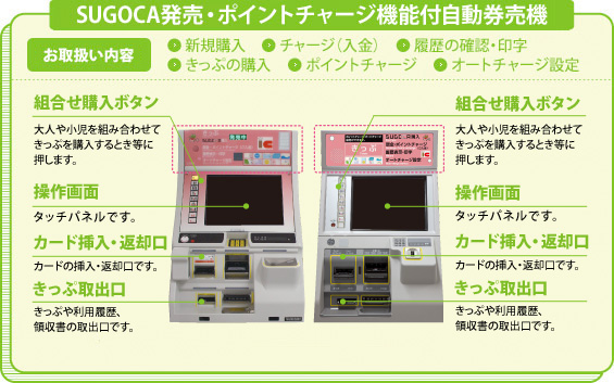 SUGOCA発売機能付自動券売機
