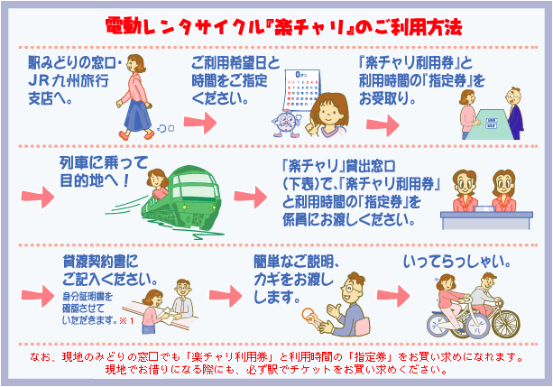 電動レンタサイクル「楽チャリ」のご利用方法