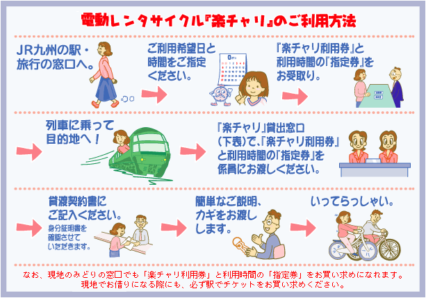 電動レンタサイクル「楽チャリ」のご利用方法