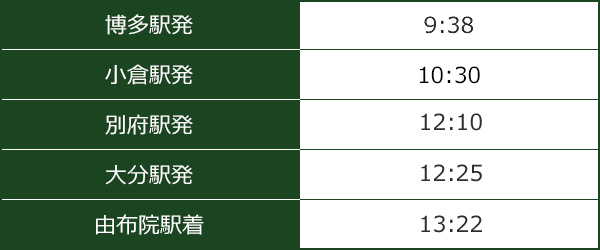 ゆふいんの森91号
