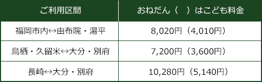 2枚きっぷ(指定席)有効期間:1ヵ月
