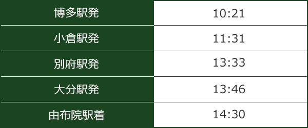 ゆふいんの森93号