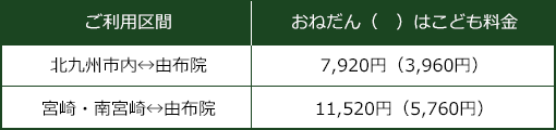 ゆふいんのんびりきっぷ 有効期間:5日間
