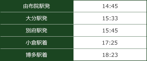 ゆふいんの森92号