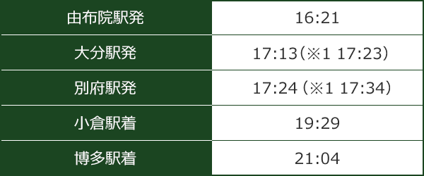 ゆふいんの森94号