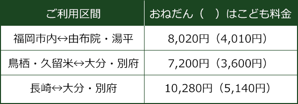 2枚きっぷ(指定席)有効期間:1ヵ月