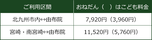 ゆふいんのんびりきっぷ 有効期間:5日間