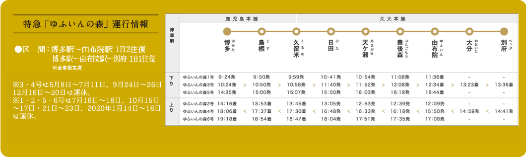 運行情報