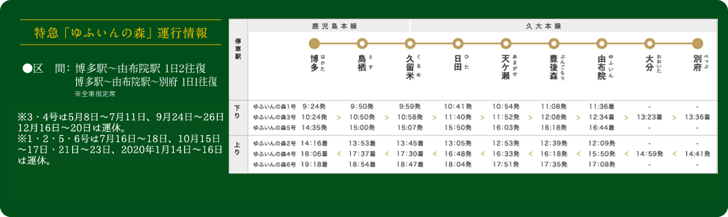 運行情報