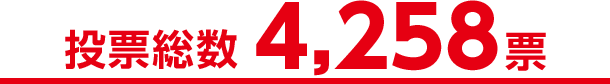投票総数4,258票