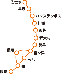 路線図