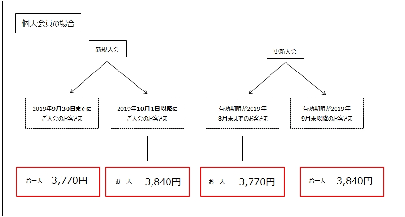 個人会員の場合