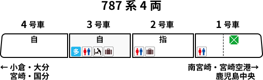 車両編成図