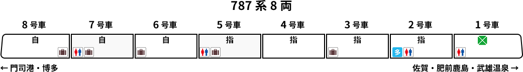 車両編成図