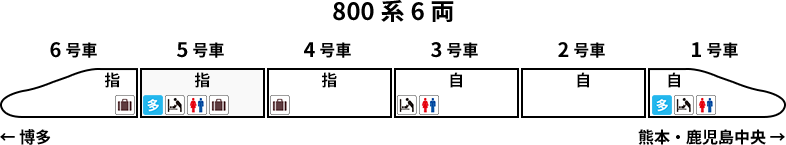車両編成図