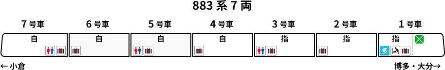 車両編成図