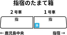 車両編成図